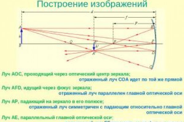 Kraken ссылка tor